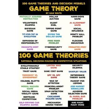 100 Game Theory’s and Decision Models for Rational Decision Making in Competitive Situations
