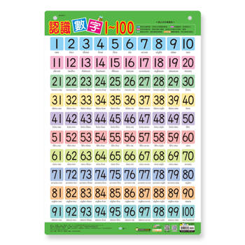 認識數字1-100掛圖(捲)